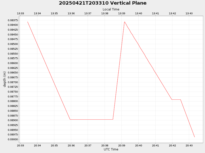 Plot of vplane.png