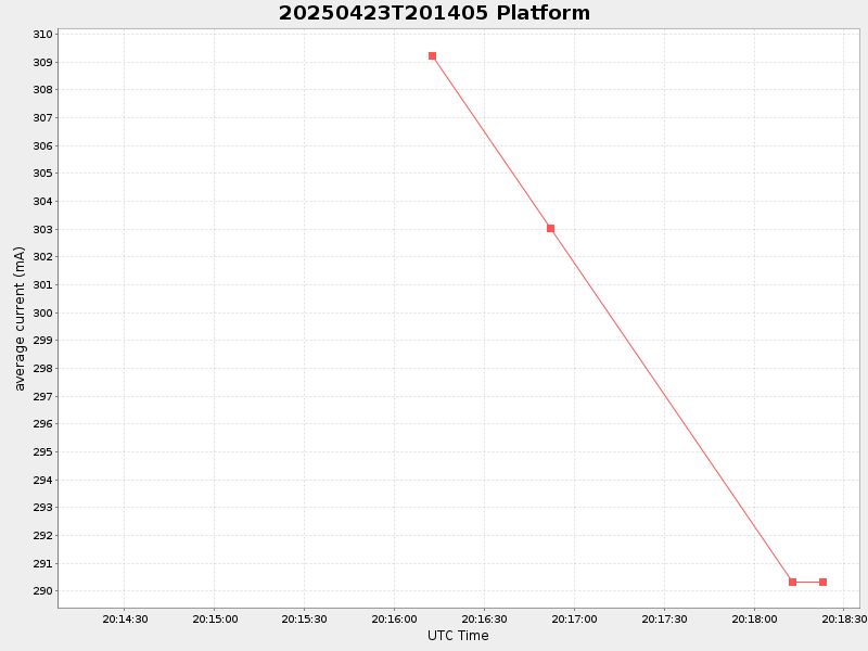 Plot of platform.png