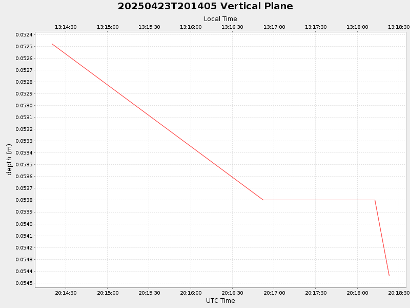 Plot of vplane.png
