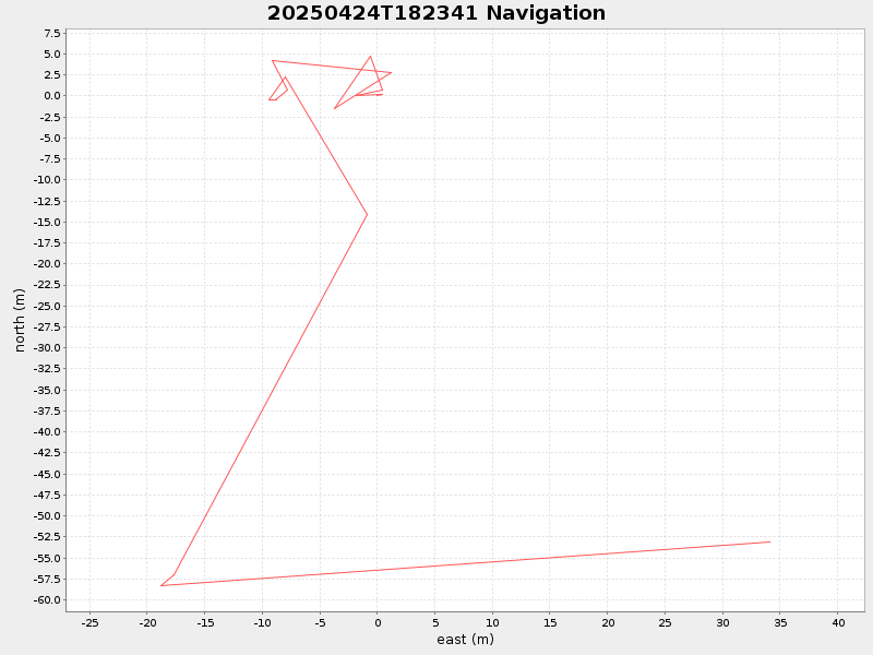 Plot of navplot.png