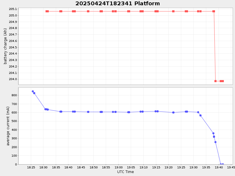 Plot of platform.png