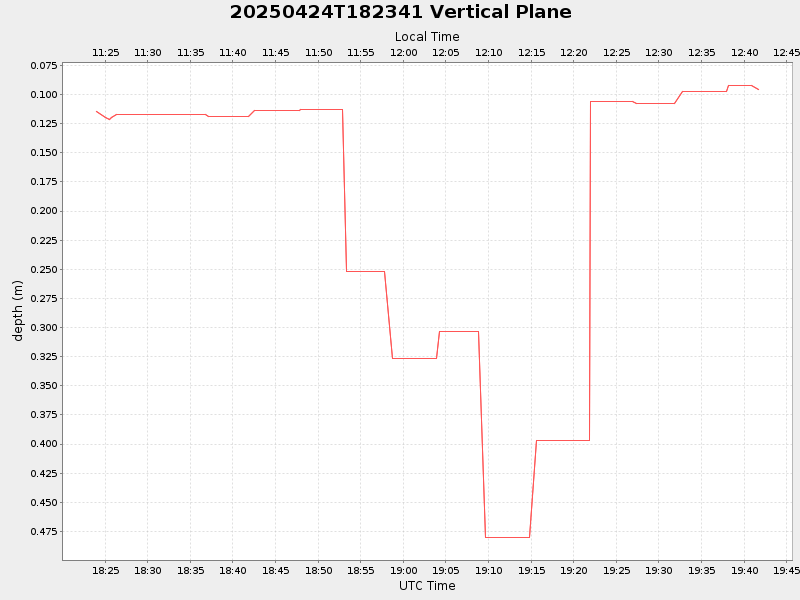 Plot of vplane.png