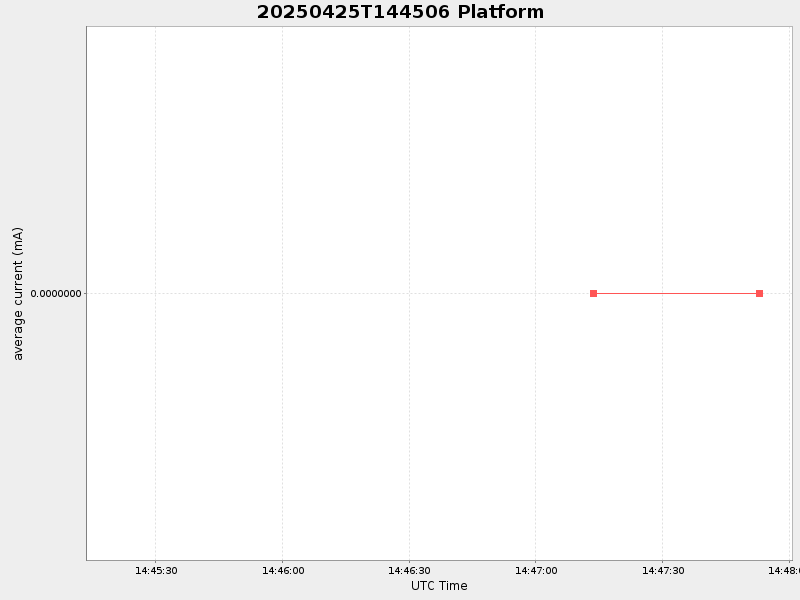 Plot of platform.png