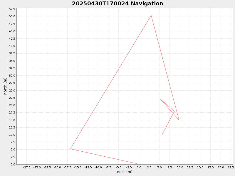 Plot of navplot.png
