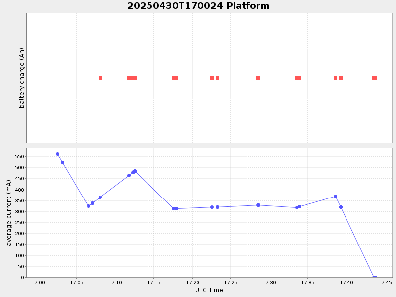 Plot of platform.png
