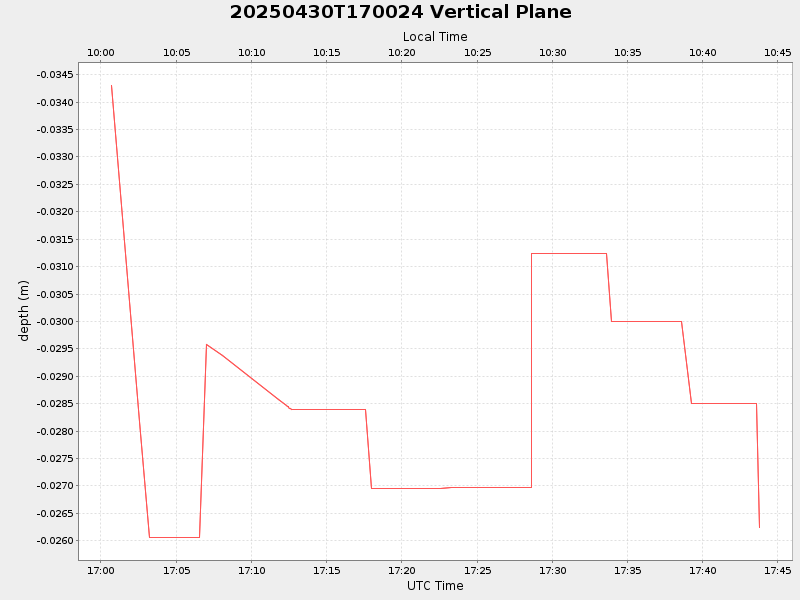 Plot of vplane.png