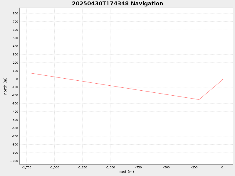 Plot of navplot.png