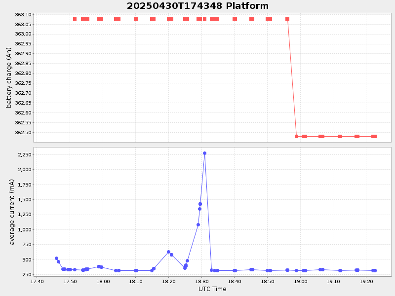 Plot of platform.png