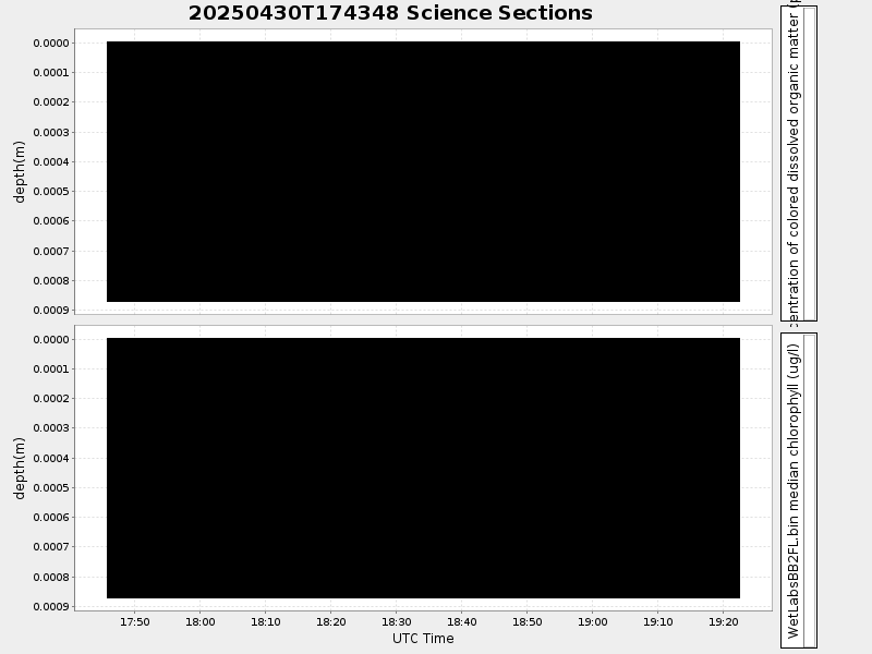 Plot of section.png
