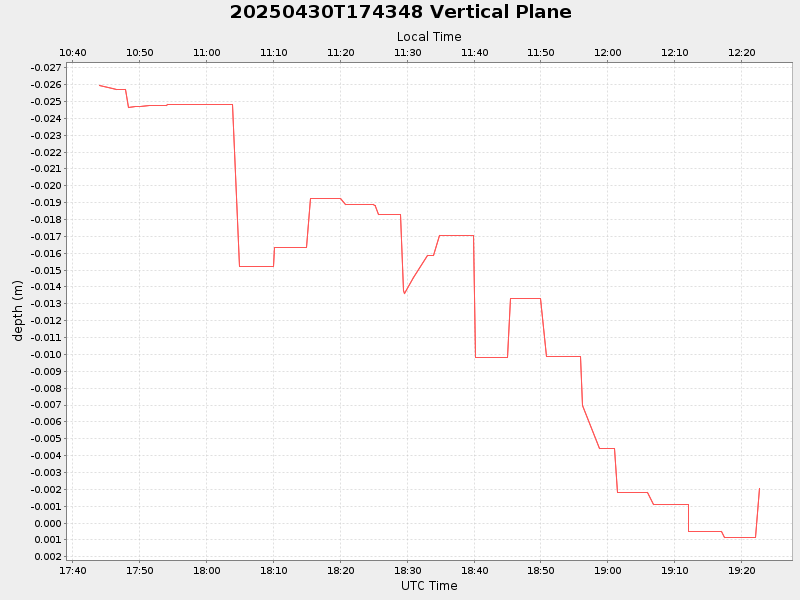 Plot of vplane.png