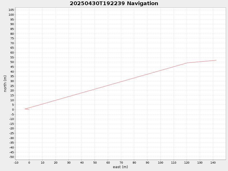 Plot of navplot.png