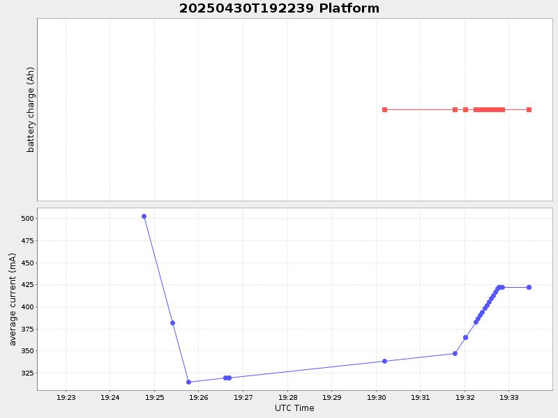 Plot of platform.png