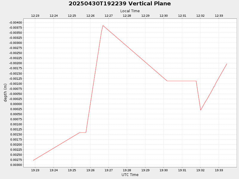 Plot of vplane.png