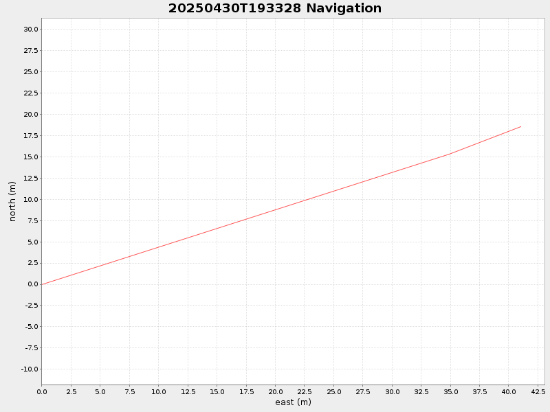Plot of navplot.png