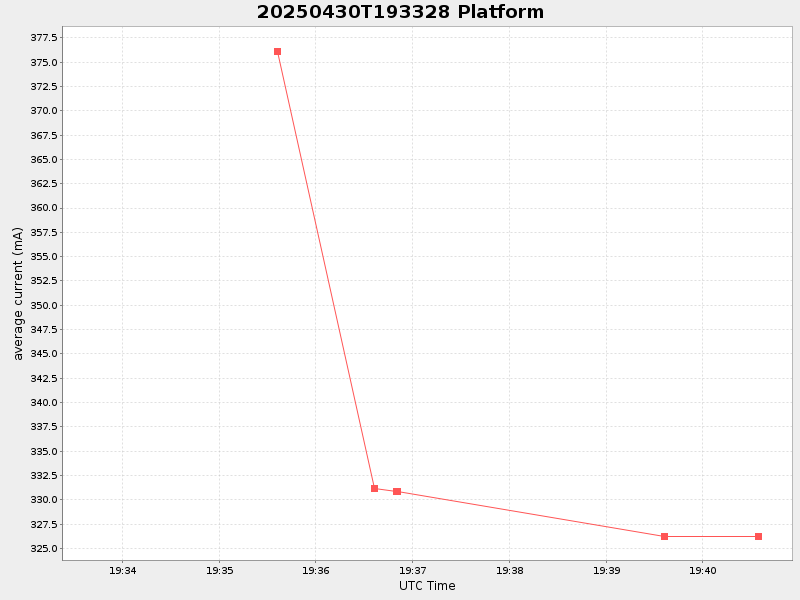 Plot of platform.png