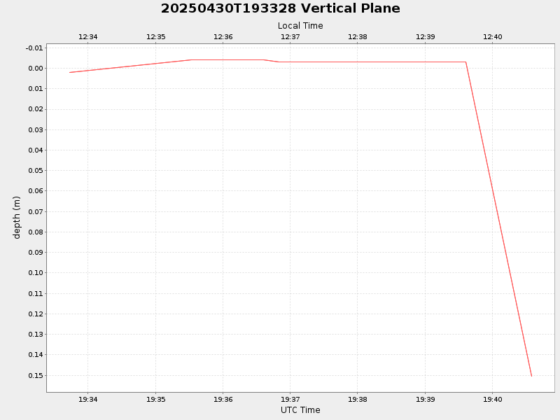 Plot of vplane.png