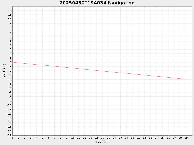 Plot of navplot.png