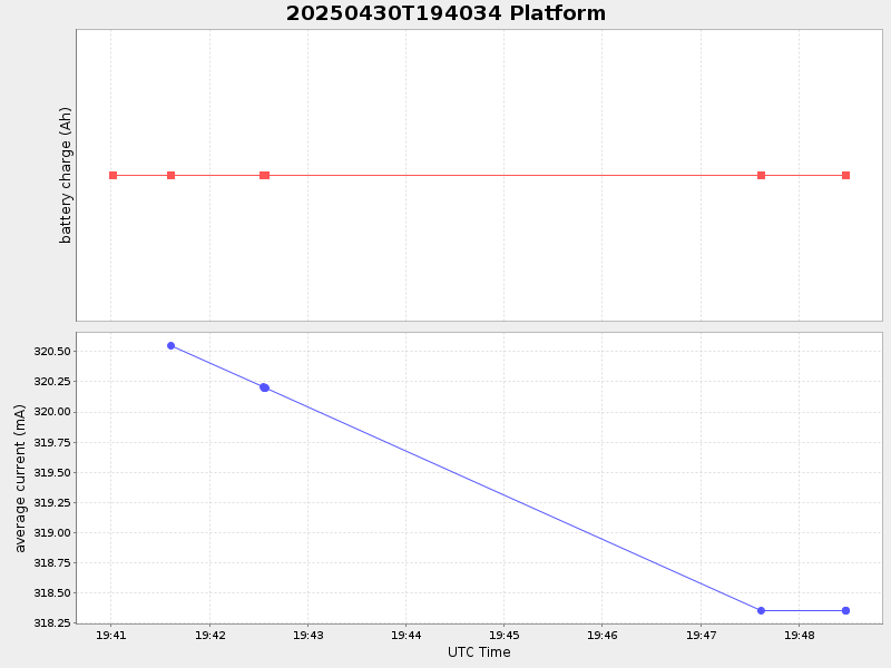 Plot of platform.png
