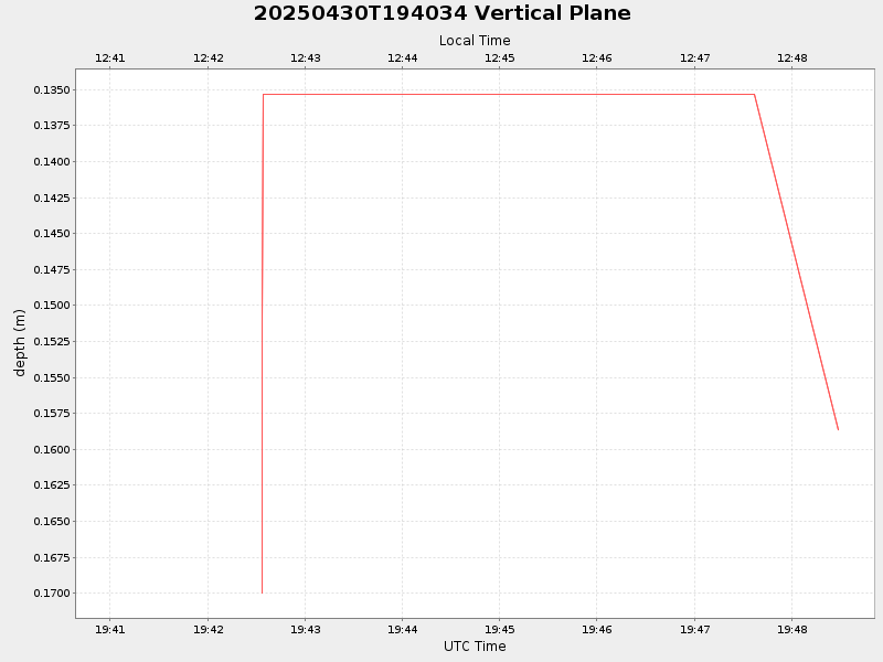 Plot of vplane.png