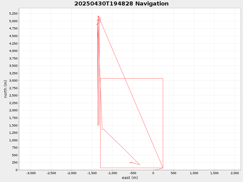 Plot of navplot.png