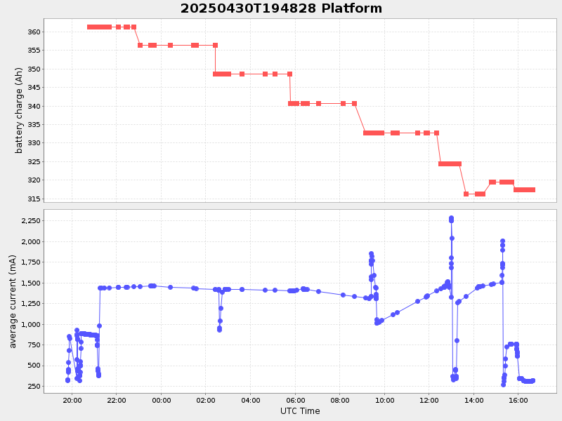 Plot of platform.png