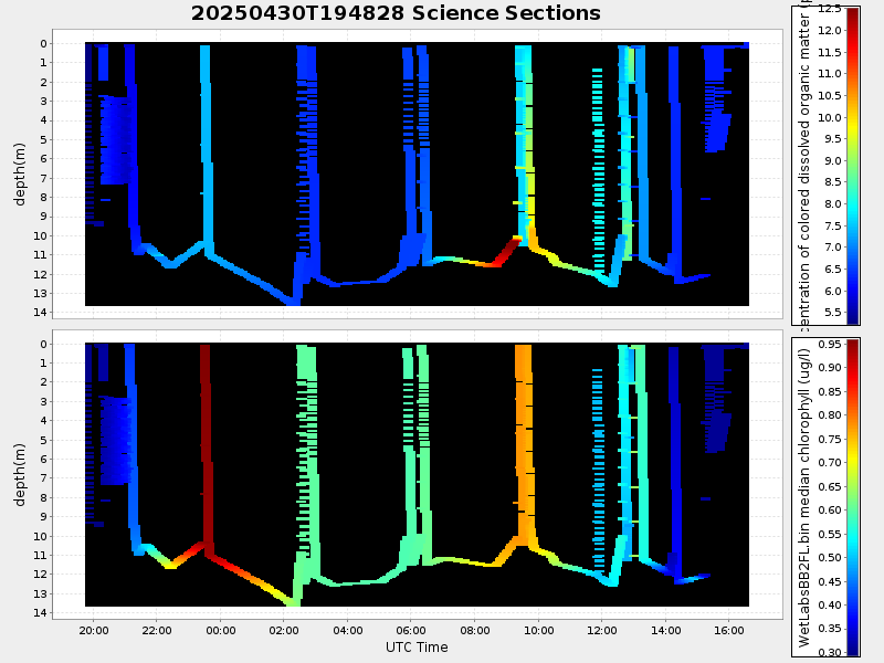 Plot of section.png