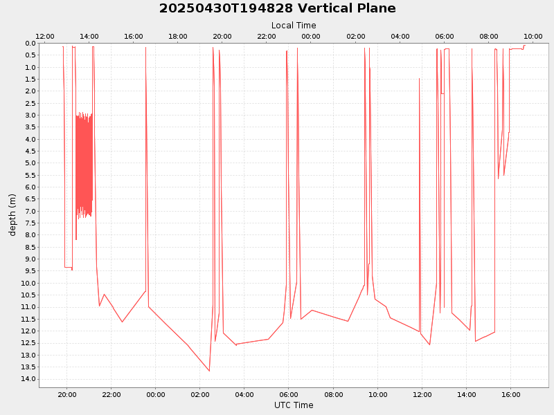 Plot of vplane.png