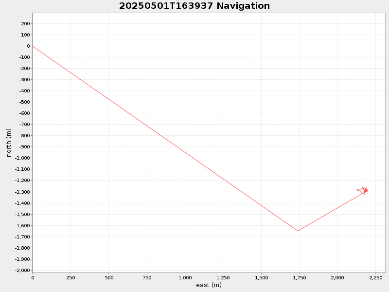 Plot of navplot.png
