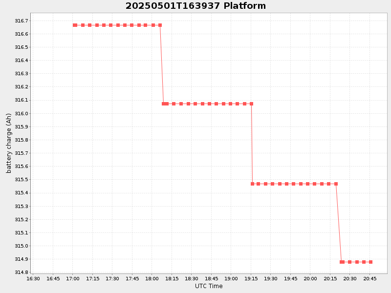 Plot of platform.png