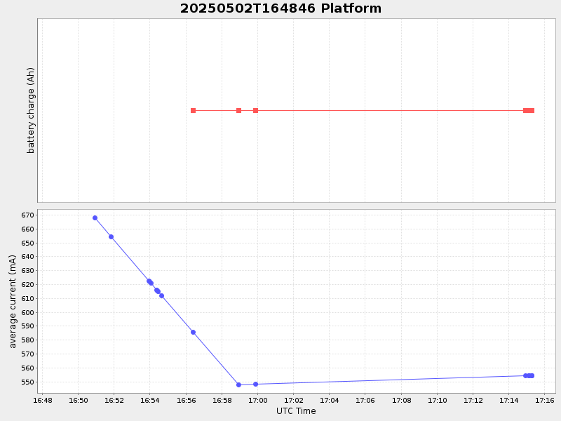 Plot of platform.png