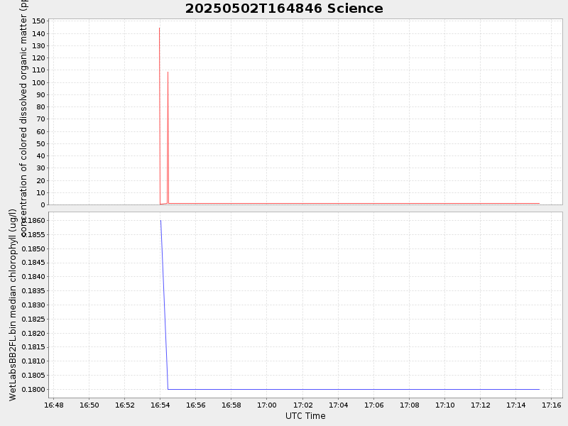 Plot of science.png