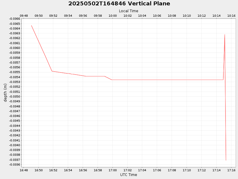 Plot of vplane.png