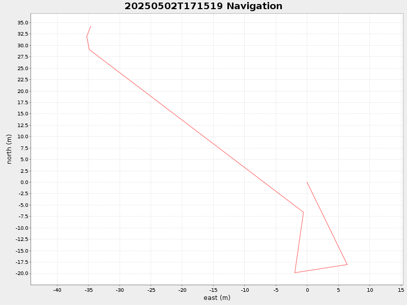 Plot of navplot.png