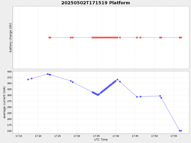 Plot of platform.png