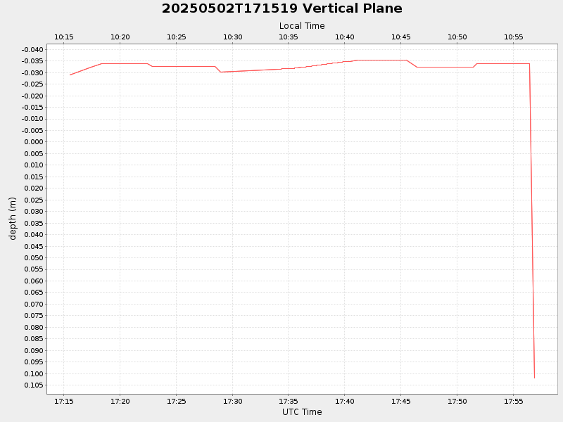 Plot of vplane.png