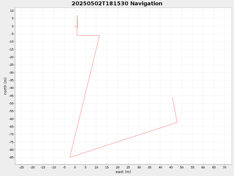 Plot of navplot.png