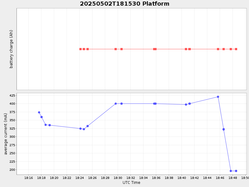 Plot of platform.png