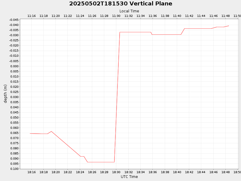 Plot of vplane.png