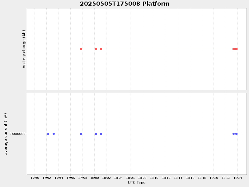 Plot of platform.png