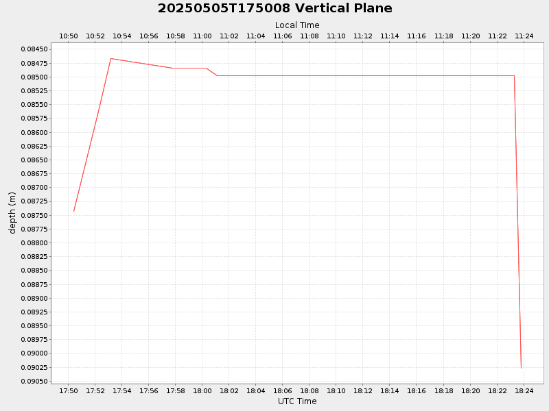Plot of vplane.png