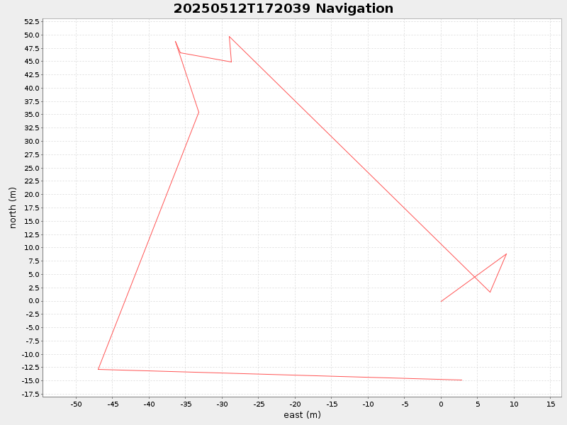 Plot of navplot.png