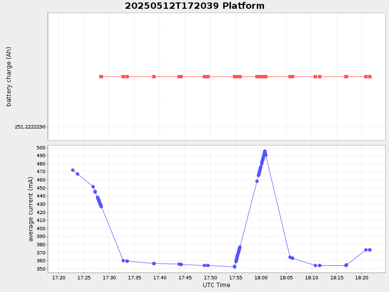 Plot of platform.png