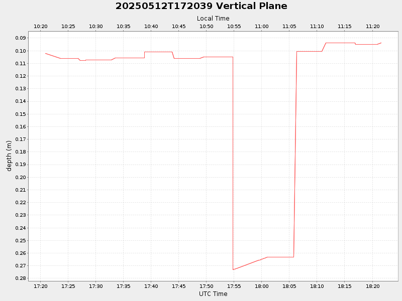 Plot of vplane.png