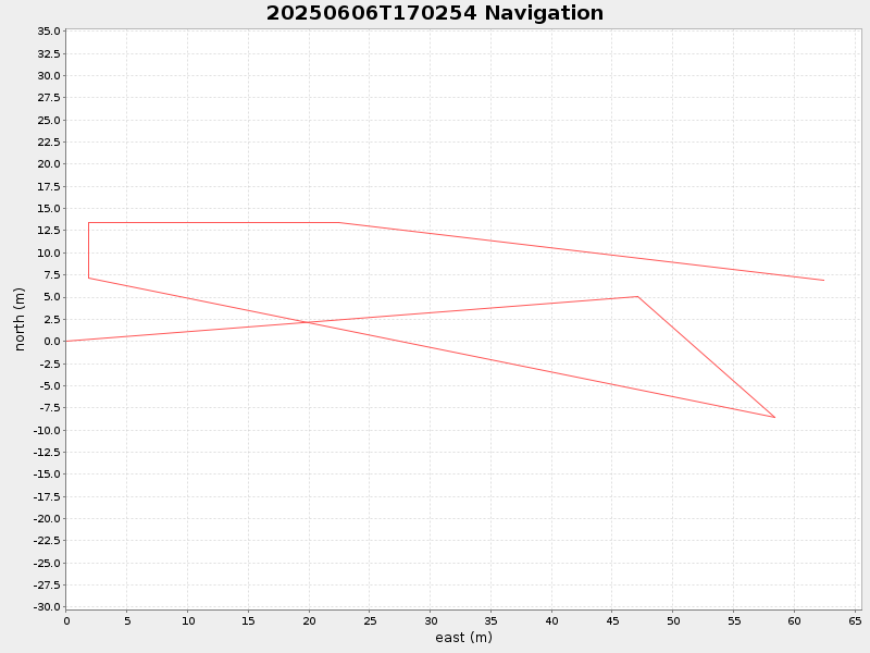 Plot of navplot.png
