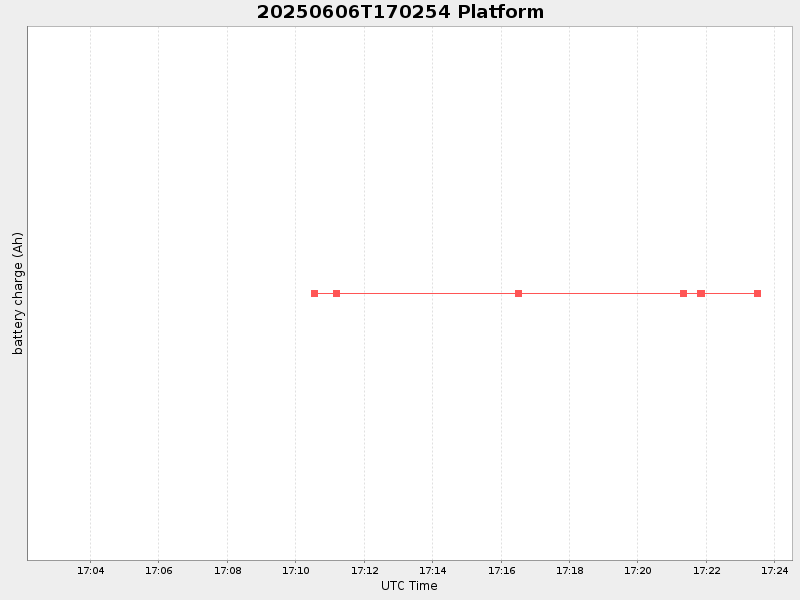 Plot of platform.png