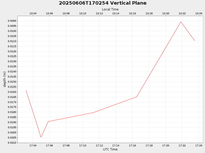 Plot of vplane.png