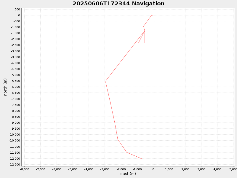 Plot of navplot.png