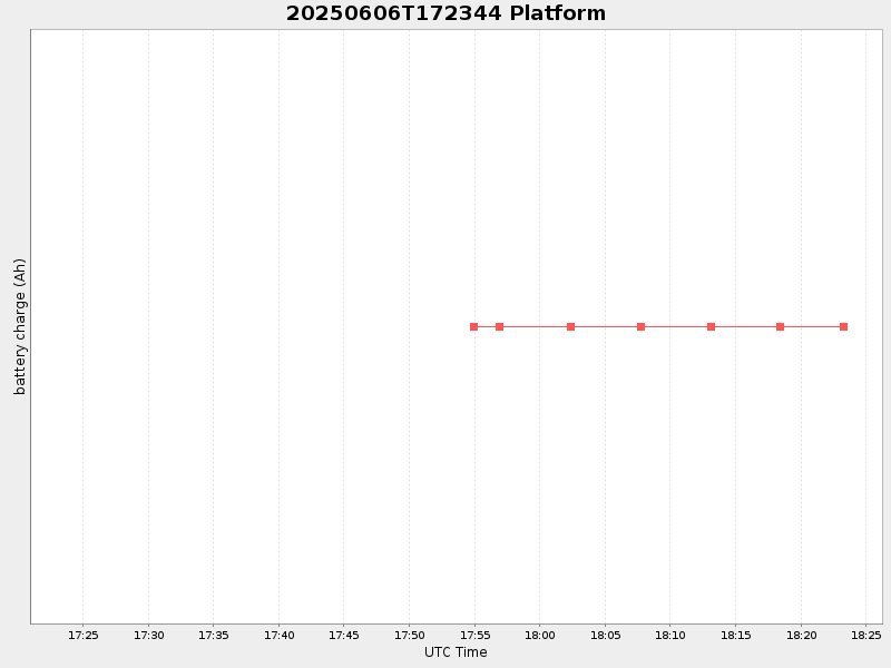 Plot of platform.png