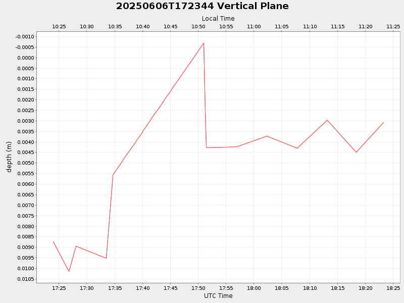 Plot of vplane.png