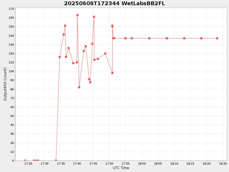 Plot of wetlabsbb2fl.png